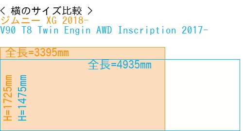 #ジムニー XG 2018- + V90 T8 Twin Engin AWD Inscription 2017-